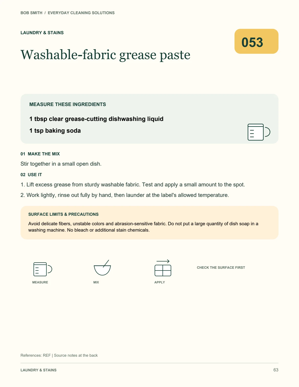 Actual recipe 053: Fabric grease paste